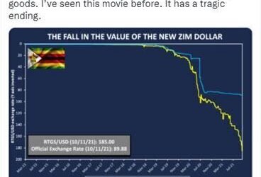 You won’t believe this Prof Steve Hanke tweet